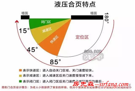 高大上的隐形门怎么做成的？有那些优缺点？