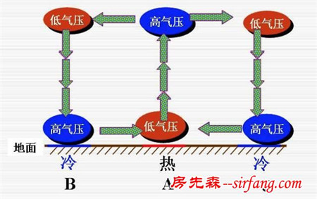 空气重污染红色预警，让我们重新思考室内空气净化这件事