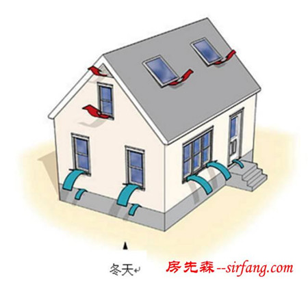 空气重污染红色预警，让我们重新思考室内空气净化这件事