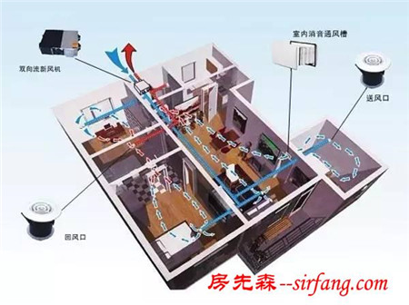 空气重污染红色预警，让我们重新思考室内空气净化这件事