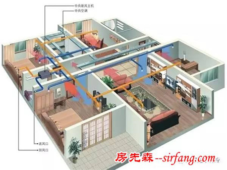 中央新风系统地送风优缺点