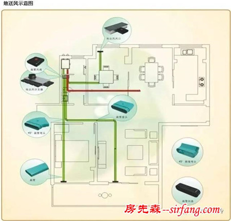 中央新风系统地送风优缺点