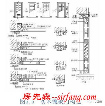 门和窗的装饰装修构造，有图有真相！