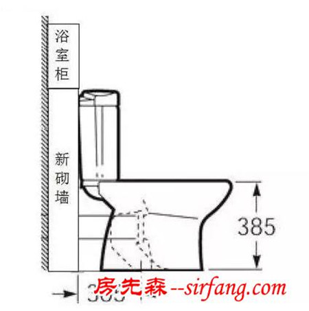 坑爹的马桶坑距，你们遇到这么奇葩的么？