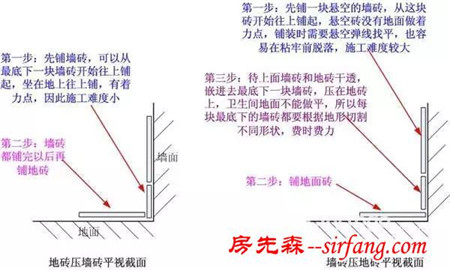 这9个地方工人要是给你这么做赶紧叫停，我家就是最后一个不规范