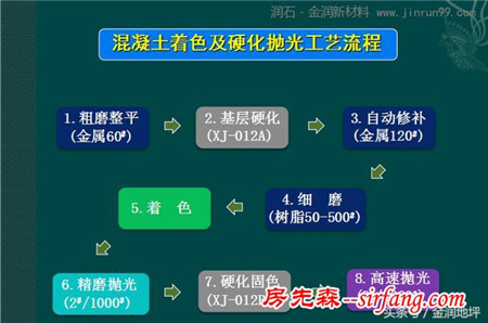 抛光混凝土技术-30年不需要翻新的地坪处理工艺