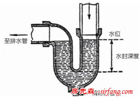 地漏要不要装存水弯？大家各种说法，装修老师傅说实话了！