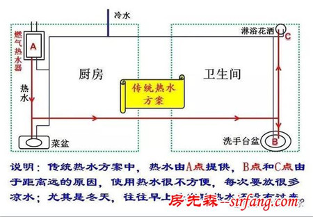 家装时，这个很重要！