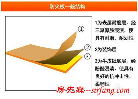 装修攻略系列（三）木制材料篇