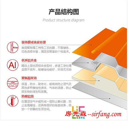 冬季房屋返潮简直是灾难！防潮措施怎么装？