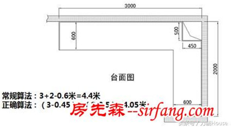 橱柜这个位置可能80%的顾客都会被多算