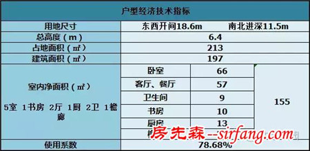 农村单层接地气户型，谁说平房就不能叫别墅啦？