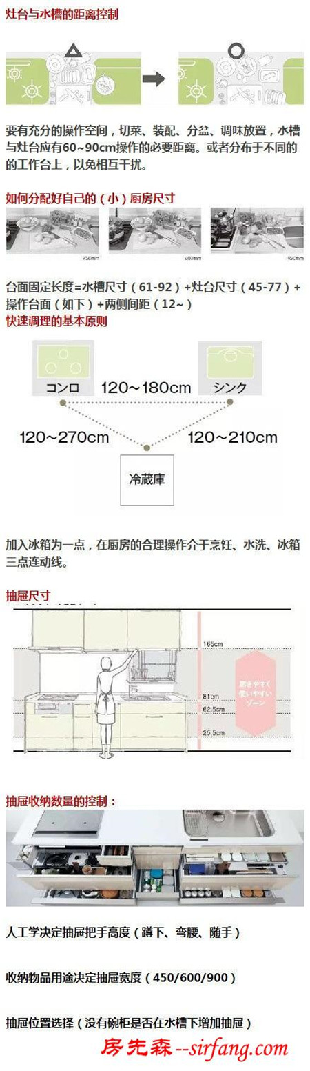 适合中国人的现代厨房经验方法