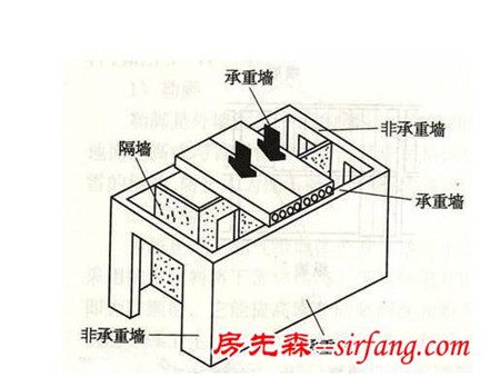 装修流程20步，慢条斯理搞装修，一文明白装修流程