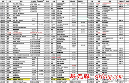 三套房5條經(jīng)驗(yàn)之談，尤其是總結(jié)里的第2條！