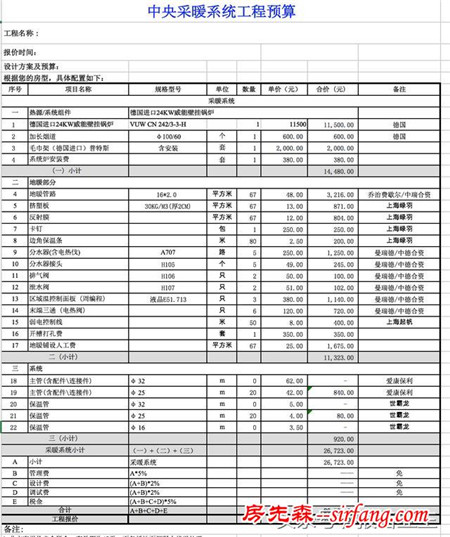 三套房5條經(jīng)驗(yàn)之談，尤其是總結(jié)里的第2條！