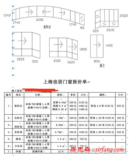 三套房5條經(jīng)驗(yàn)之談，尤其是總結(jié)里的第2條！