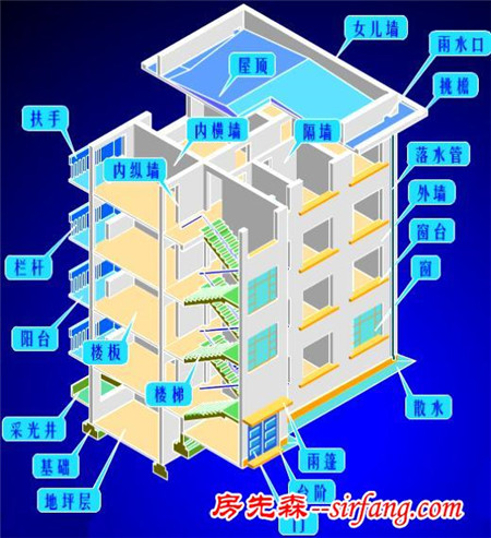 盘点房屋各部位的结构