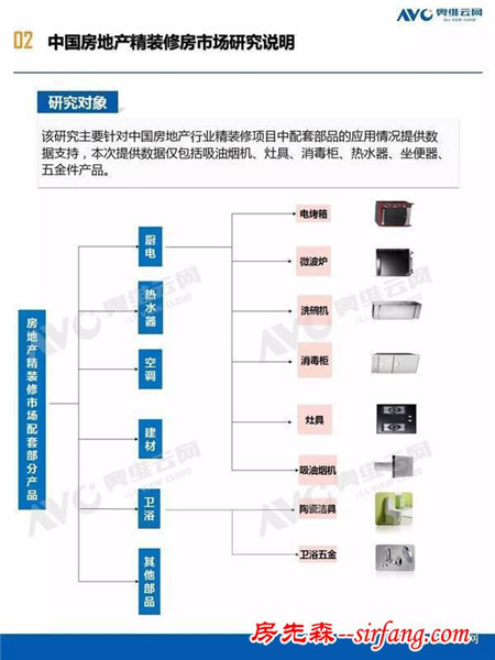 年报显示：厨电卫浴产品已成中国房地产精装修标配