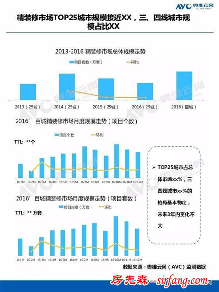 年报显示：厨电卫浴产品已成中国房地产精装修标配