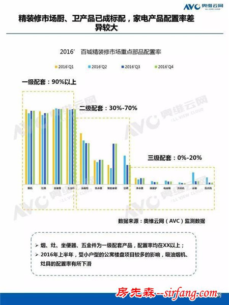 年报显示：厨电卫浴产品已成中国房地产精装修标配