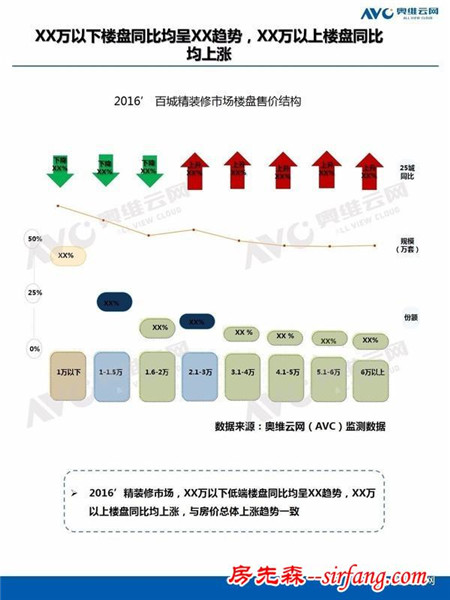 年报显示：厨电卫浴产品已成中国房地产精装修标配