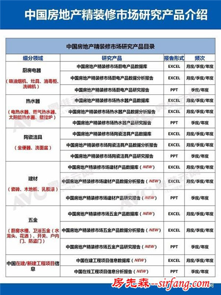 年报显示：厨电卫浴产品已成中国房地产精装修标配