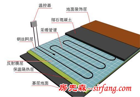 冬季必备：关于地暖使用的5大误区