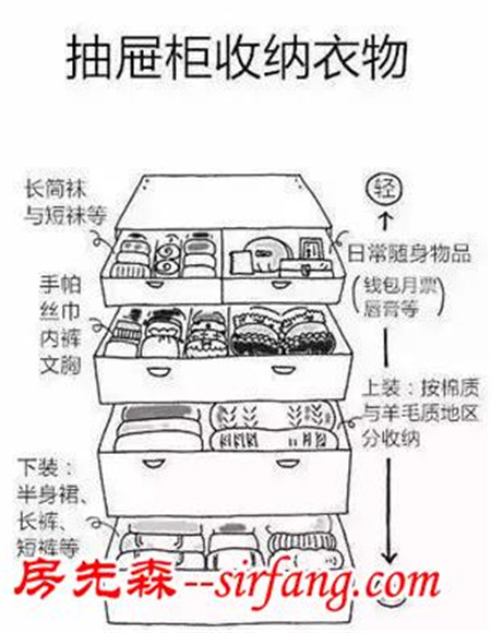 一篇文章教你搞定卧室收纳，让你的房间空无一物宽敞到底！