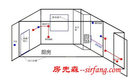 那三个地方装修时绝对不能省钱！