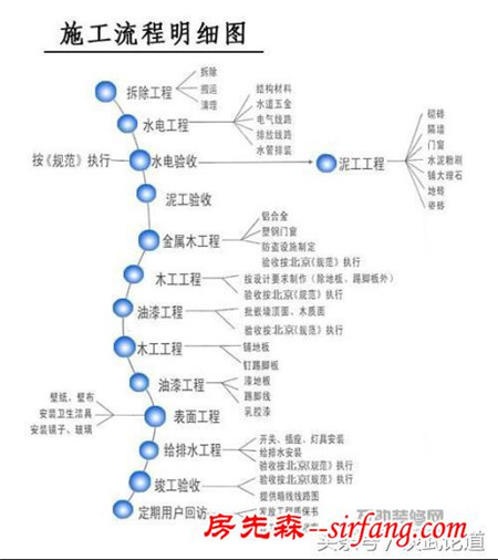 房主们注意了，有房怎么装修才划算