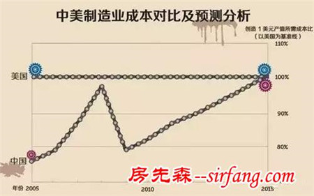 家具业原材料上涨，2017或将迎来家具市场价格攀升