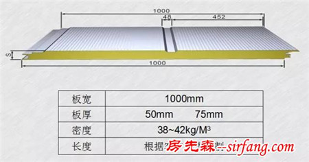 装配式金属面硬泡聚氨酯夹芯板施工方法