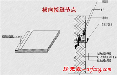 装配式金属面硬泡聚氨酯夹芯板施工方法