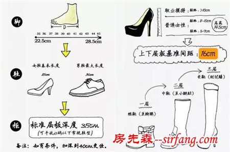 【装修经验·装修尺寸】这些你必须了解的装修尺寸！