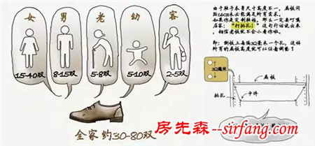【装修经验·装修尺寸】这些你必须了解的装修尺寸！