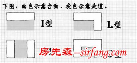 【装修经验·装修尺寸】这些你必须了解的装修尺寸！