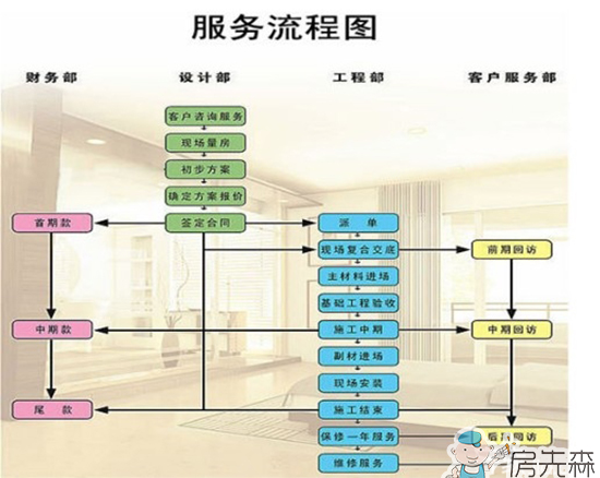 家装必看教程：家装木工施工工艺流程