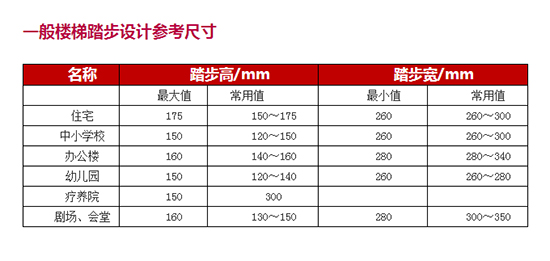 旋转楼梯怎么选？和小编一起来看看吧