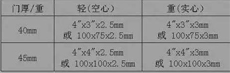 五金小哥带你阐述：家用五金你不懂的痛