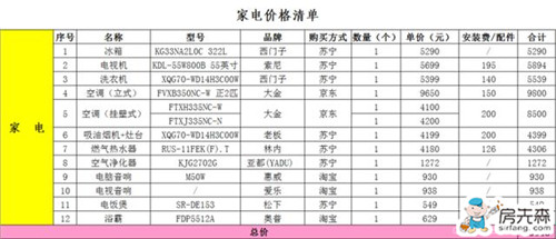 游离于美式和法式间的小两口之家 附价格清单！