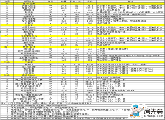 家装预算报价表如何读懂 有何技巧