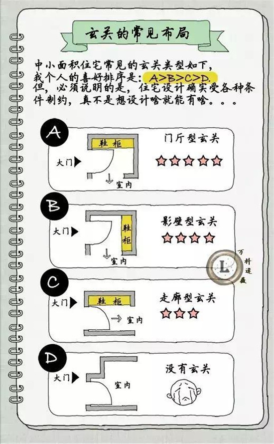 你不会明白玄关的重大意义，装修处理不好，连财神都不愿意进屋！