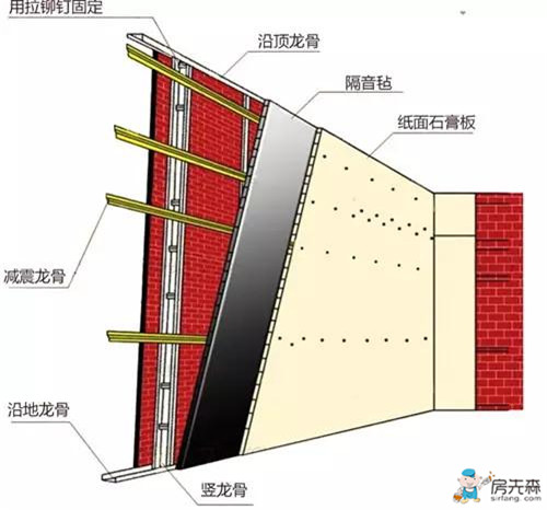 噪音污染怎么办？你不看当然不知道！