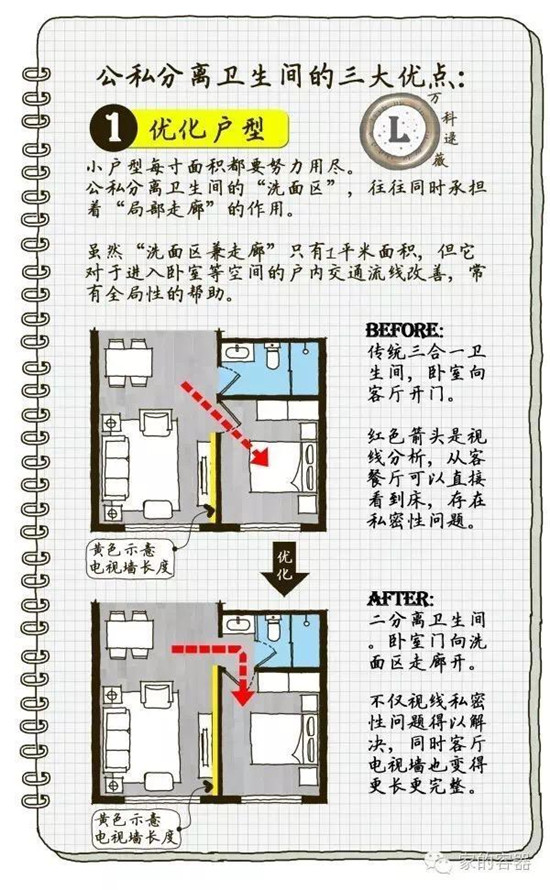 看到这34个解决卫生间问题的方法，真的想重新装修了！