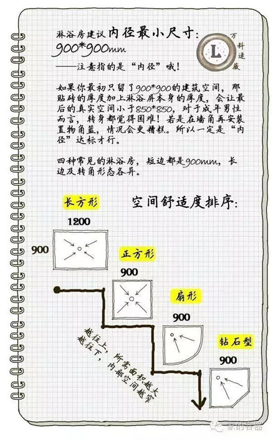 看到这34个解决卫生间问题的方法，真的想重新装修了！