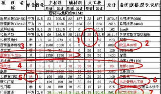 家居装修预算报价多是低开高走 小心被套