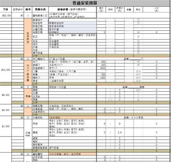 家居装修预算报价多是低开高走 小心被套