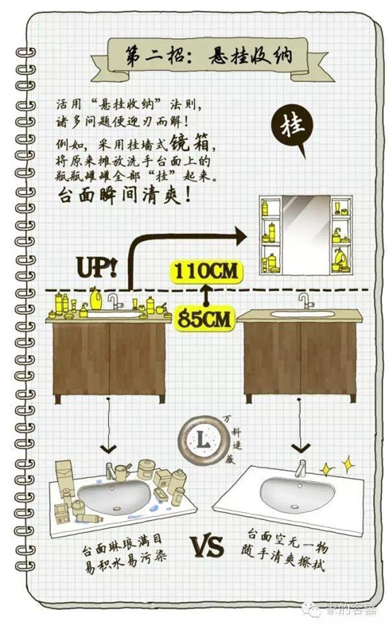 如何智慧地让卫生间变整洁，分，挂，藏，统，看不明白就看正文吧