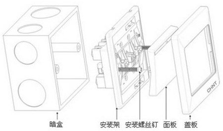 装修准备 开关插座选购安装注意事项